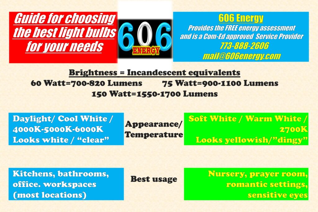 Light bulb differences by 606 Energy = generic 4x6